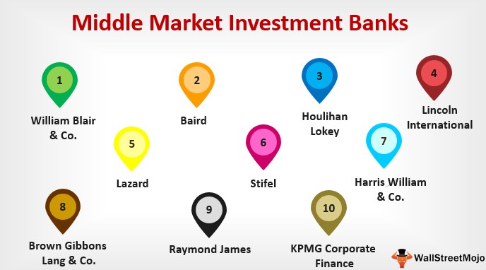 35+ großartig Vorrat Best Middle Market Investment Banks