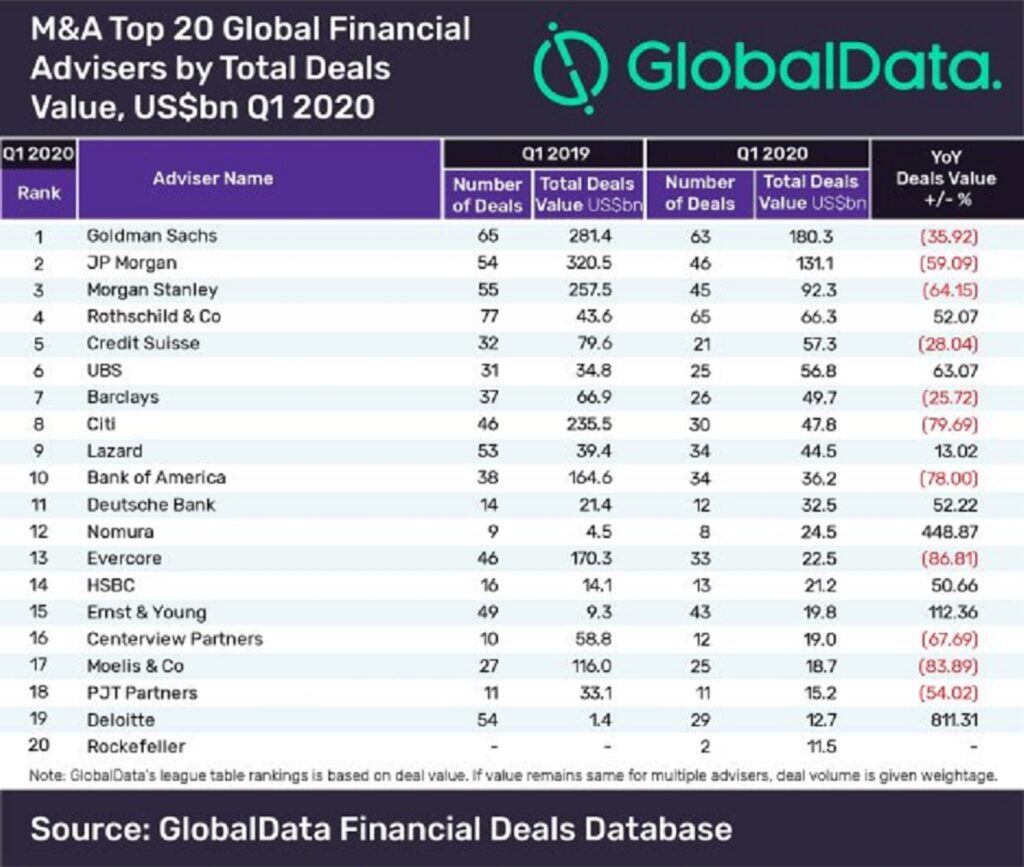 Investment Banks Part 3 Boutique banks Blog Oficina Practicas